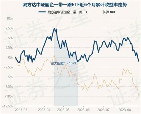 8月21日基金净值：易方达中证国企一带一路etf最新净值12558，跌084重仓股投资数据