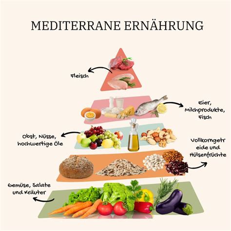 Mittelmeerdiät Was ist mediterrane Diät 1 in 2024 Mediterrane