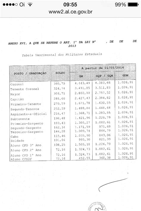 Adeilton9599 Veja Os Novos Salários Dos Delegados E Da Pm Do Ceará A