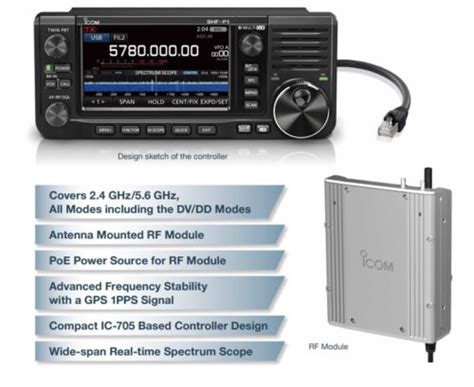 Icom IC 905 QRPblog