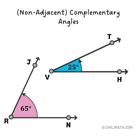 Angle Pairs | ChiliMath