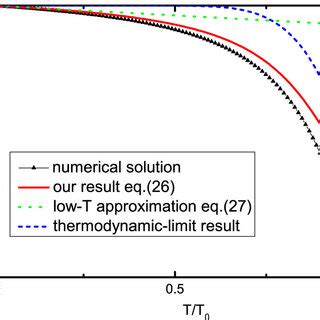 The chemical potential below the critical temperature for total ...