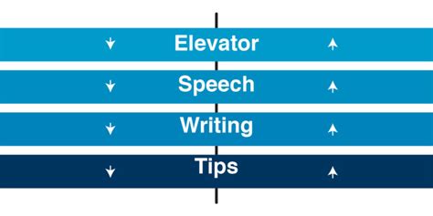 Elevator Speech Writing Tips Examples Format Sample Examples