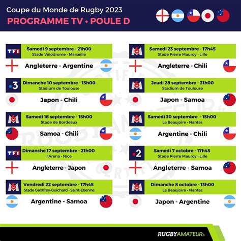 Coupe Du Monde 2023 Les Diffusions Et Le Programme TV Complet Rugby