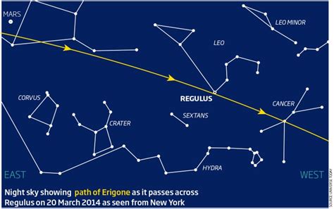 New York Asteroid Eclipse Will Be Visible To Millions New Scientist