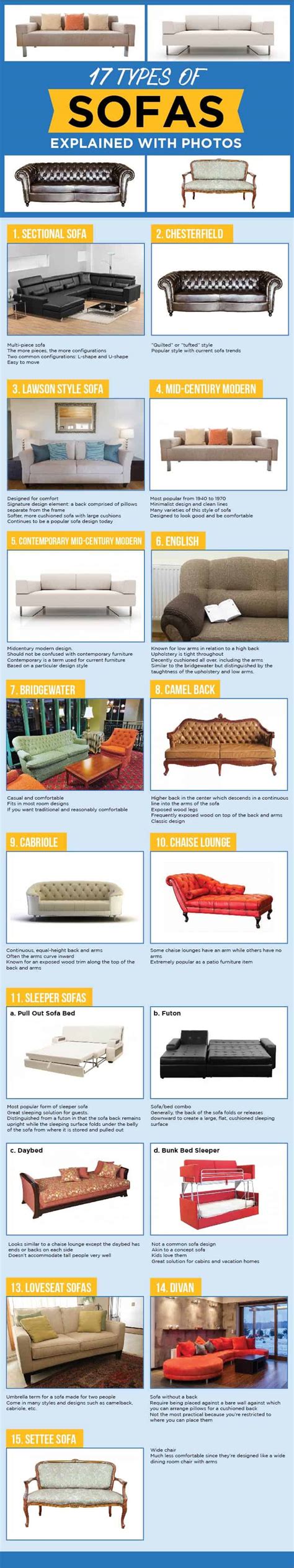 25 Styles Of Sofas And Couches Explained With Photos Home Stratosphere
