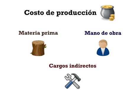 Qué es el Costo de producción Elementos tipos y ejemplo