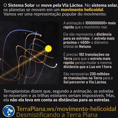 Como Podemos Relacionar O Movimento Dos Astros Ao Calendário Gregoriano
