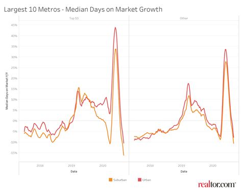 Goodlettsville news reports show significant suburban growth 14