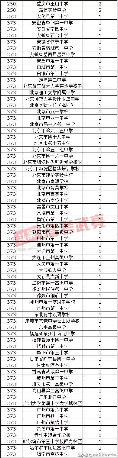 北京大學、清華大學公佈2018年自主招生初審 每日頭條