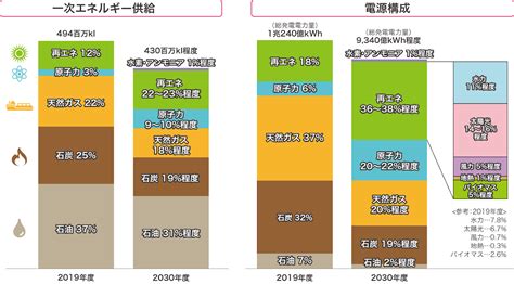 原子力発電とは？仕組みとメリット・デメリット、日本の稼働状況と事故事例・今後の課題 Spaceship Earth（スペースシップ・アース）｜sdgs・esgの取り組み事例から私たちに