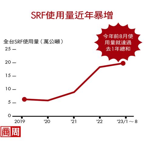 減碳良藥「srf」為何讓居民群起抗爭？不法業者燒出超標57倍戴奧辛－商周esg｜商周