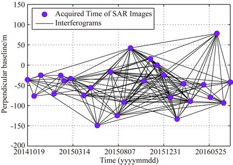 Monitoring Permafrost Deformation In The Upstream Heihe River Qilian