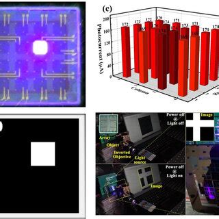 (Color online) A schematic of the three key operational modes of an MQW ...