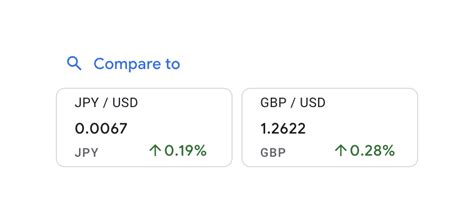 google finance api documentation