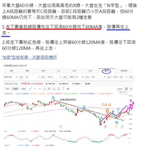 大盤跌破月線！下周大盤內附個股分析！台股盤後086 玩股財經日報 投資網誌 玩股網