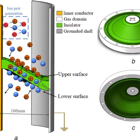 Surface Potential Distribution Of Insulators With Coating Of Different