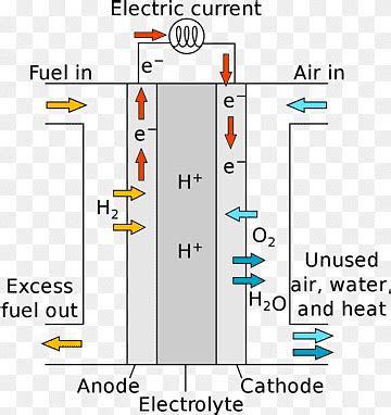 Hydrogen Electric Vehicle Png Images PNGWing