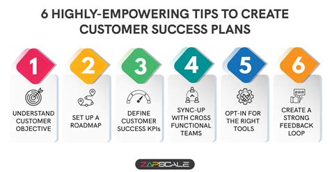 How To Create A Customer Success Plan 6 Highly Effective Steps