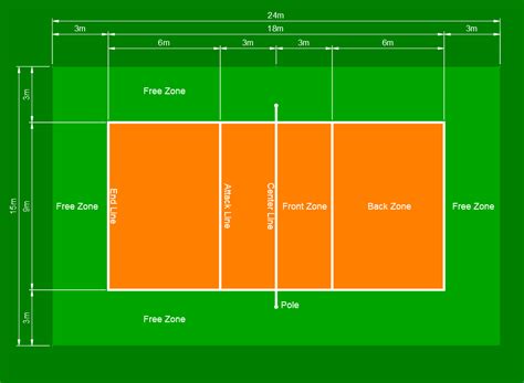 Structure Of Volleyball Court Diagram