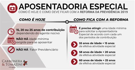 Como Se Escreve Aposentadoria - Quais são os tipos de aposentadoria no INSS? | Descubra aqui