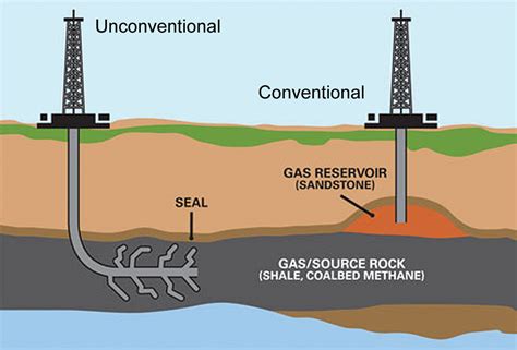 Métodos de Extracción del Petróleo