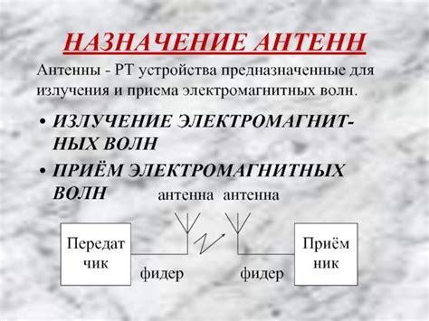 Антенны презентация, доклад