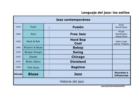 Estilos De Jazz - Lenguaje del jazz: los estilos - Cuaderno de ejercicios de armonía moderna