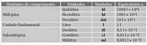 Sistema Legal De Medidas - Matemática - Aula on line: SISTEMA LEGAL DE MEDIDAS