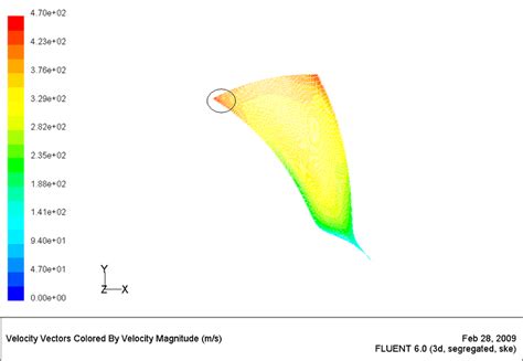 Absolute Velocity Contours Download Scientific Diagram