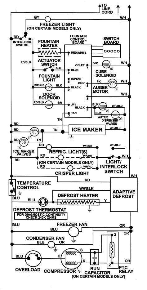 Fridge Timer Wiring A Step By Step Guide To Double Door Frid