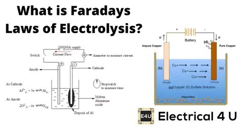 Faradays First And Second Laws Of Electrolysis Electrical4u