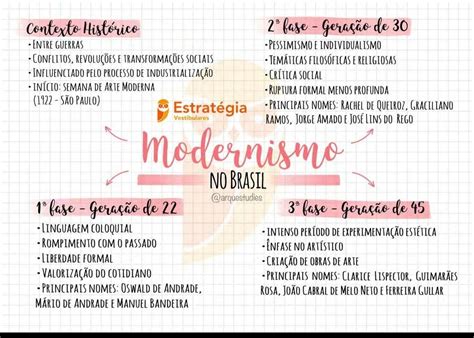 Enem Modernismo - Modernismo em Mapa Mental - Estudo Completo para ENEM