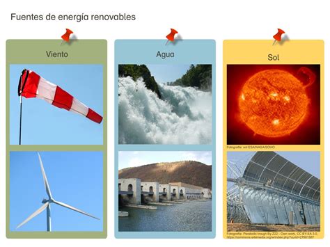 Fonte Primária De Energia
