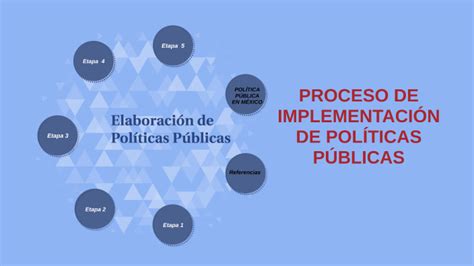 Proceso De Implementaci N De Pol Ticas P Blicas By Lulu Sanz On Prezi