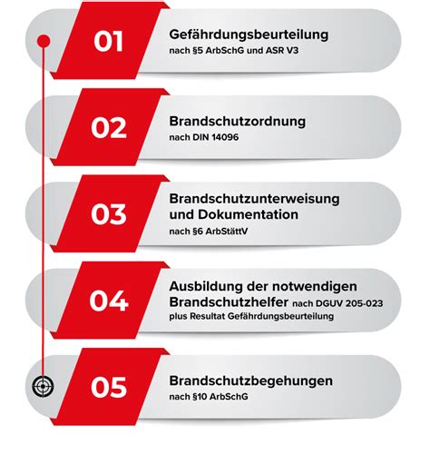 Fortbildung F R Brandschutzbeauftragte Tage Webinar Ue