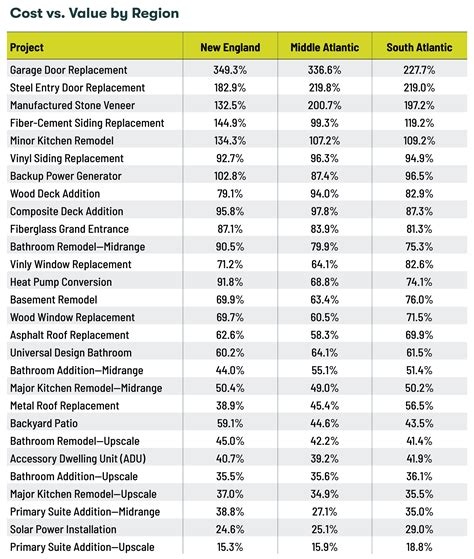 2025 Cost vs. Value Report: Key Trends - Journal of Light Construction