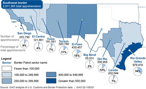 Southwest Border Cbp Oversees Short Term Custody Standards But Border