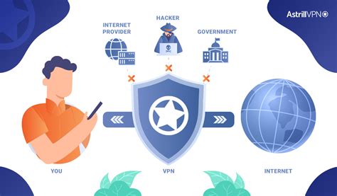 Pptp Vpn Protocol What Is It And How To Use It Astrillvpn Blog