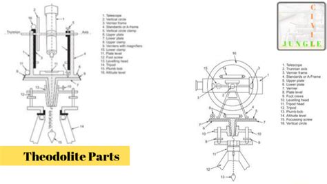 What Is Transit Theodolite 24 Different Types Of Theodolite Parts