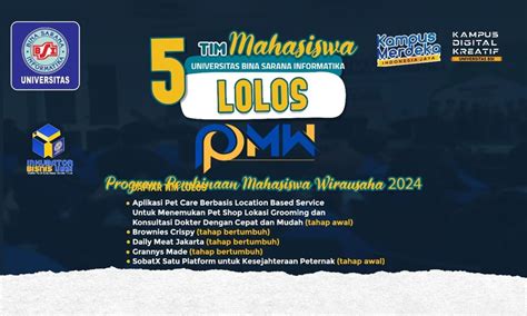 Berhasil Lolos P2MW 2024 5 Proposal Mahasiswa Universitas BSI Raih