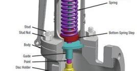 VALVE: Prinsip Kerja PSV (Pressure Safety Valve)