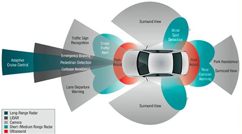 blind race  happened   driving cars technobabble