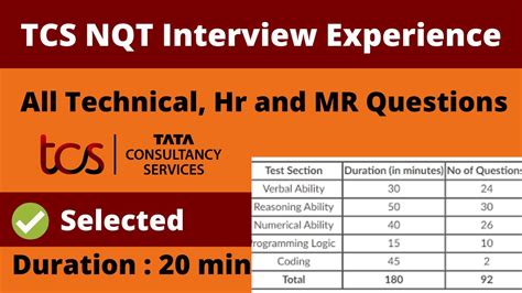 TCS NQT Interview Experience Tcs Nqt 2023 Preparation Tcs