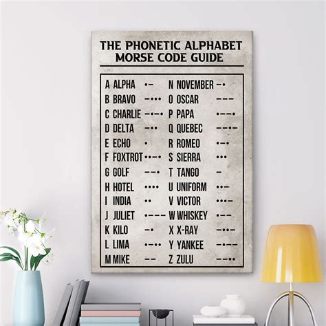 Pilot Poster And Canvas Phonetic Alphabet Morse Code Pilot Wall Art Ho Ohaprints