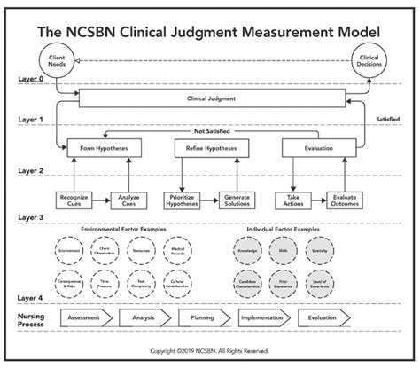 Preparing For The Next Generation NCLEX UWorld Nursing