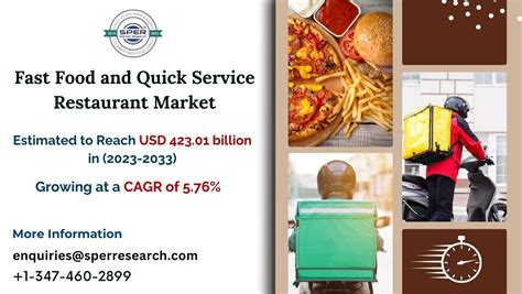 Fast Food and Quick Service Restaurant Market