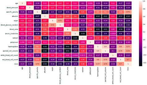 Correlation Heat Map Download Scientific Diagram