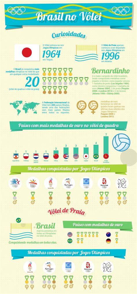 Curiosidades Sobre O Volei - Brasil, o País do vôlei: infográfico com estatísticas e curiosidades ...