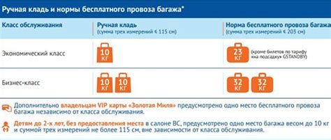 Размеры ручной клади в самолет Нордавиа и вес багажа